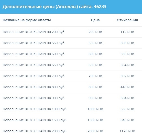 закрытое сообщество Антона Логвинова Blockchain кошелек отзывы